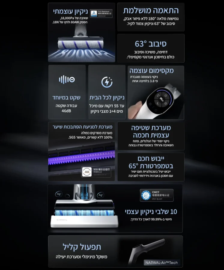 שואב שוטף NARWAL נרוואל S20 145219H — תמונת מידע