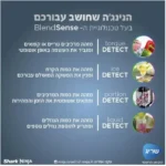 תמונת מוצר: בלנדר NINJA נינג’ה TB303